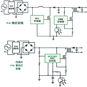 《圖四　需要PFC的LED驅動應用中不同架構對比》