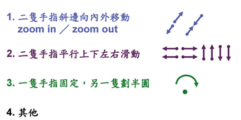 《圖九b　支援Windows 7作業環境的幾個標準手指觸控動作 》