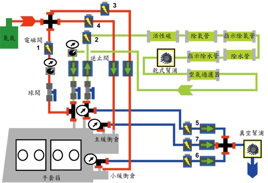 《圖七　自製手套箱設計圖》