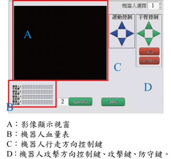 《圖十一　pc控制介面》