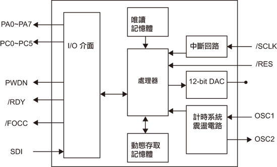 《圖三　SD178方塊圖》