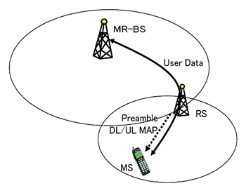 《圖一　非穿透式中繼站（Non-Transparent Relay Station）》