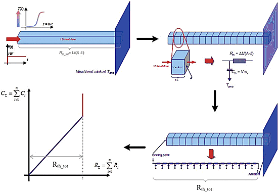 《圖三　Compact model for explaining structure function》