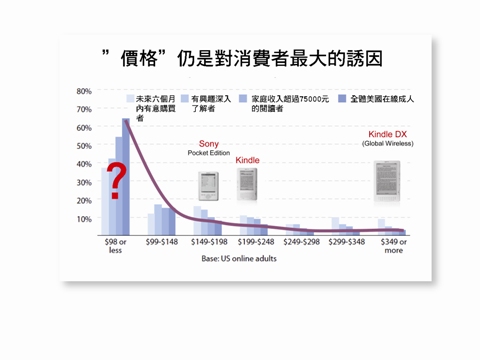 《圖一　(Source:Freescale)》