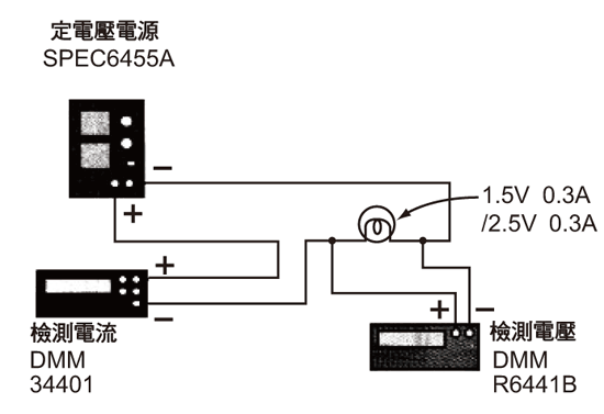 《圖三　檢測小燈球電壓－電流的接線方法》