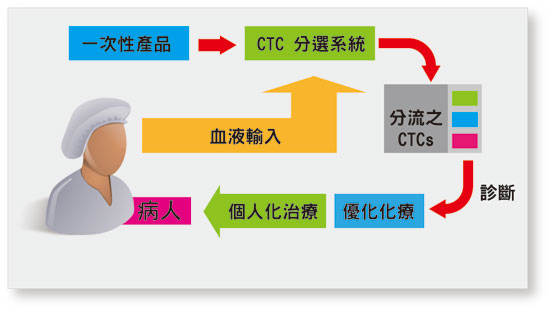 《圖一　MEMS感測器可根據塗佈吸收性聚合物的微結構振動變化識別氣體（Sorce:IMEC）》