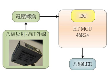 《圖四  反射型紅外線避障系統架構圖》