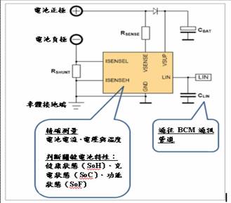 《圖二　典型的鉛酸電池用智慧型電池感應器》