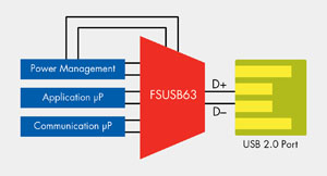 《圖一  用於共用一個USB 2.0埠的多工USB 2.0開關》