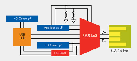 《圖二  多工USB 2.0開關和附有隔離開關的集線器應用》