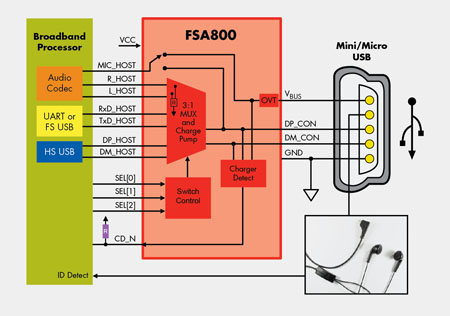 《圖四  採用單個USB埠的音訊耳機》