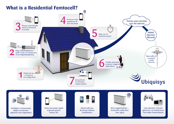 《圖二  家用Femtocell的佈建應用範例。》