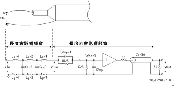 《圖五  在高頻應用中，在標示VAtn之處左邊的寄生元件，是真正主宰主動式探測系統效能的決定因素。》