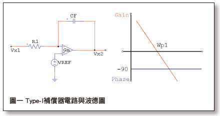 《圖一  Type-I補償器電路與波德圖》