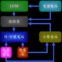 圖二 : 　廢電池剩餘電力回收裝置之架構方塊圖