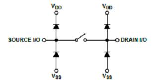 圖四 : 　類比開關–ESD保護二極體