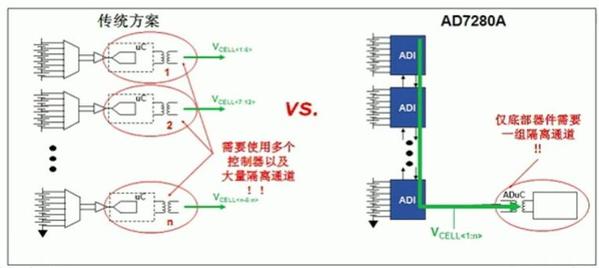 圖三 : 　菊輪鍊技術使得BMS硬體資源得到節約