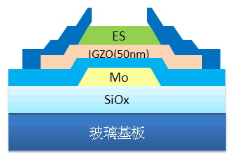 圖三 : 　IGZO結構示意圖