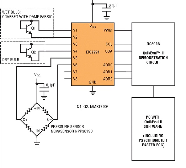 圖一 : 顯示了基於 LTC2991 的乾濕計。兩個電晶體連接到適當的 LTC2991 輸入時，提供濕球和乾球溫度讀數。