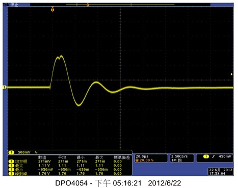 圖一 :  顯示瞬間浪湧電流為44安培