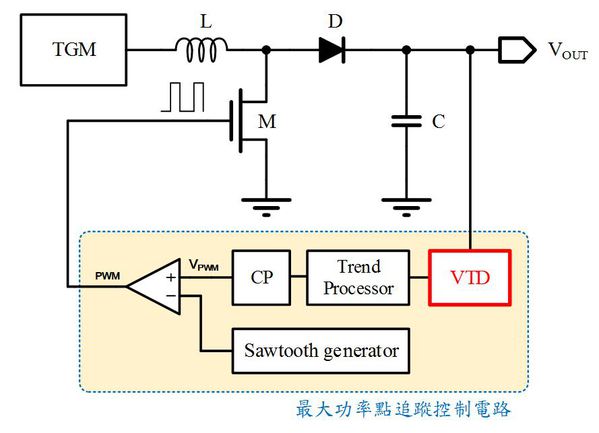 圖十 :  圖十、 EH電源管理之MPPT控制電路