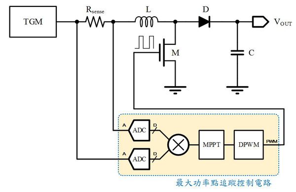 圖八 :  圖八、一般常見MPPT控制電路