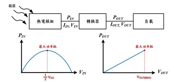 圖九 :  圖九、前後端感測差異比較