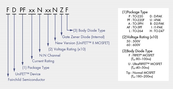 圖三 :  UniFET II MOSFET 訂購資訊