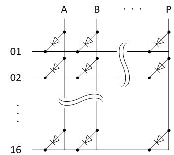 圖一 : 由16行和16列組成的256-LED 點矩陣