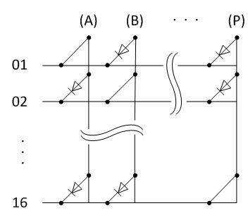 圖二 : Charlieplexed 架構下的 16x16 點矩陣