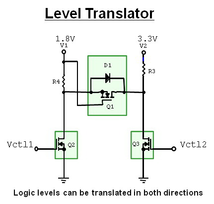 圖二 :  MOSFET用於電平轉換。