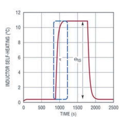 圖五 : 數位電源IC用熱阻和延遲參數補償電感器自熱