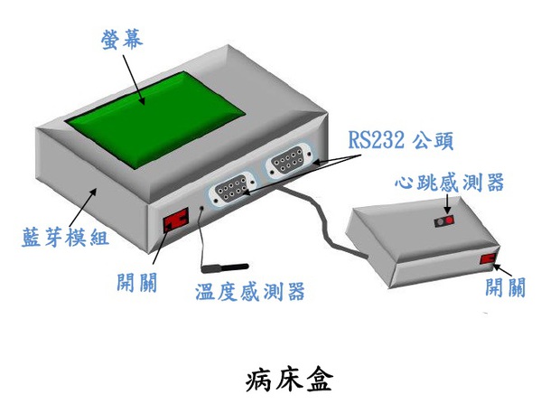 圖5-2 : 病床盒外觀圖