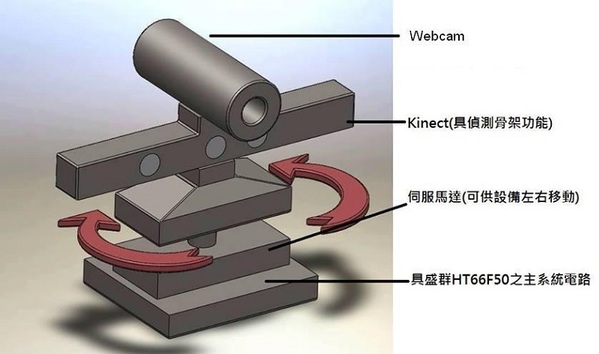 圖五 : 創新結構構想設計圖