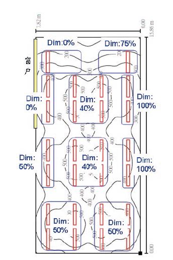 圖五 : 燈具智慧調控分成不同區域