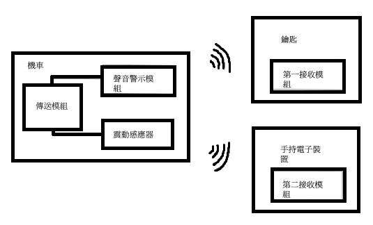 圖七 : 模組連結意示圖