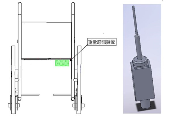 圖六 : 重量感測裝置示意圖