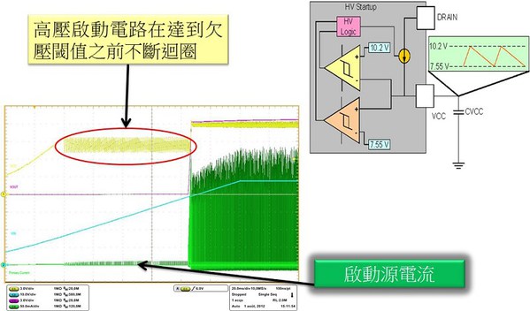 圖一 :  NCP1032的高壓啟動電路