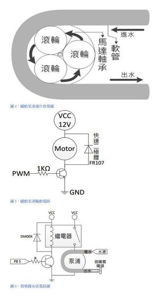 圖四