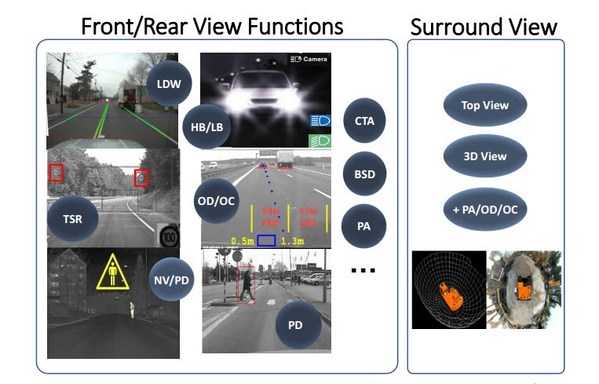圖四 : 如果細分來看，ADAS其實也有許多不同需求。（Source：ADI）