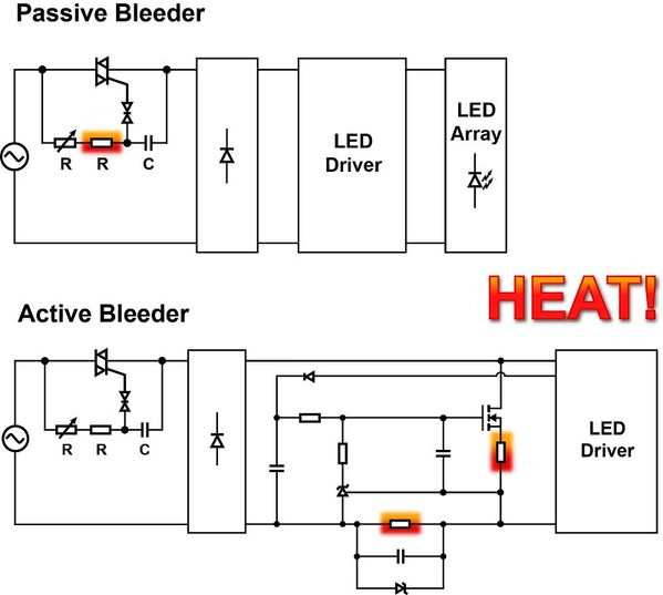 圖三 :  iW3688數位LED驅動器具有TRIAC/數位調光器相容性