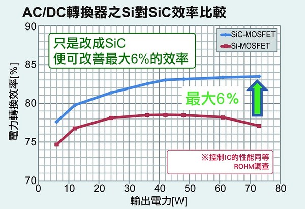 圖四