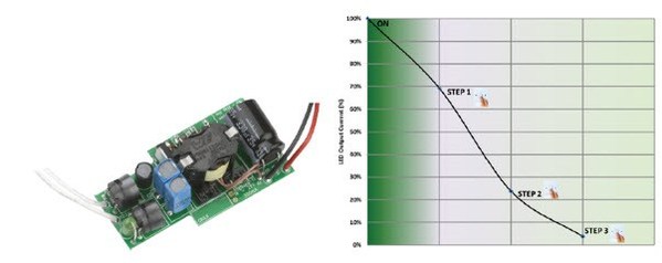 圖3 : ：NCL30085的評估板和三步調光圖示