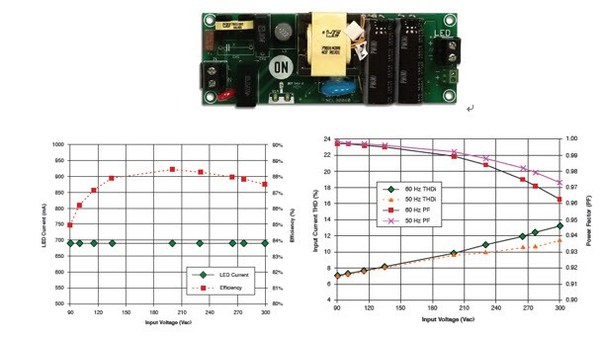 圖4 : ：NCL30060LED1GEVB評估板和@25 W時的性能表現