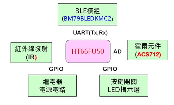 圖5 : 藍色家電模組方塊圖