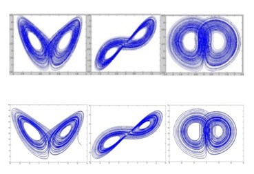 圖2 : 傳統類比混沌系統（上）、離散混沌系統（下）的混沌相位平面圖