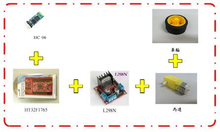 圖2 : 輪車硬體架構圖