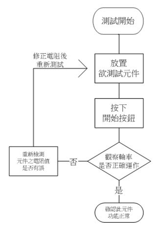 圖5 : 元件測試流程圖