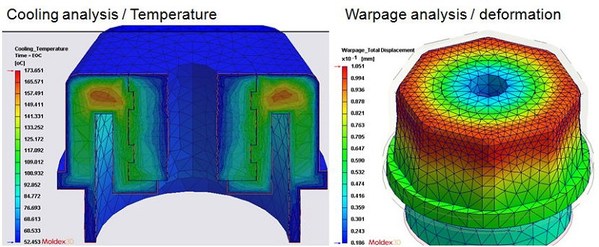 圖二 : 冷卻結果溫度分部連續（左）；翹曲結果產品與嵌件變形連動（右）。