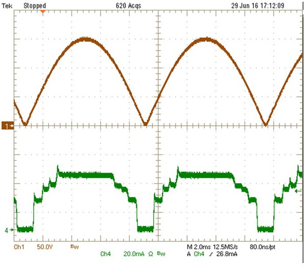 圖2 : 高壓線性定電流LED驅動電路中LED燈串的電流波形 (通道1: 橋整後的電壓, 通道4: LED燈串的電流)